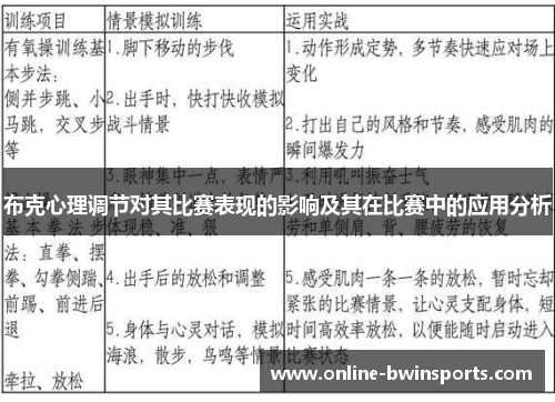 布克心理调节对其比赛表现的影响及其在比赛中的应用分析
