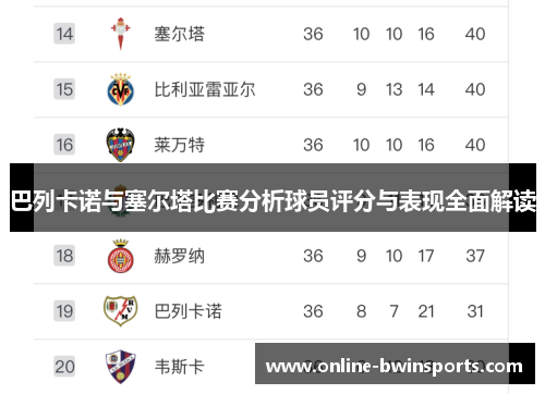 巴列卡诺与塞尔塔比赛分析球员评分与表现全面解读