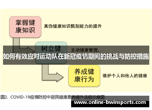 如何有效应对运动队在新冠疫情期间的挑战与防控措施