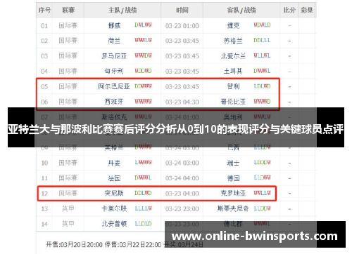 亚特兰大与那波利比赛赛后评分分析从0到10的表现评分与关键球员点评