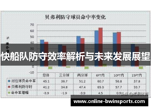 快船队防守效率解析与未来发展展望