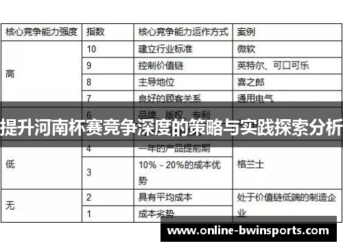 提升河南杯赛竞争深度的策略与实践探索分析