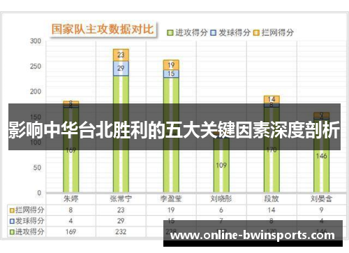 影响中华台北胜利的五大关键因素深度剖析