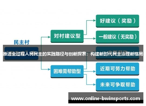 推进全过程人民民主的实践路径与创新探索：构建新时代民主治理新格局