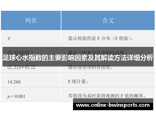 足球心水指数的主要影响因素及其解读方法详细分析