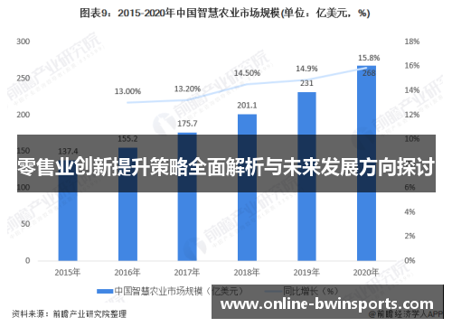 零售业创新提升策略全面解析与未来发展方向探讨